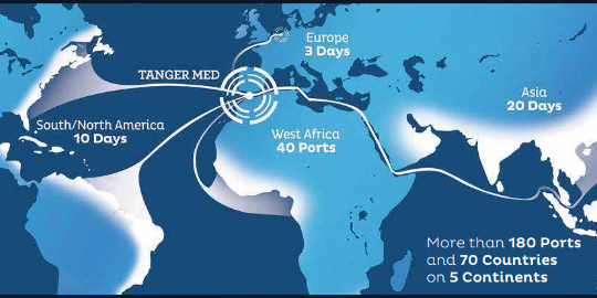 那个集装箱港口全球增长最快？