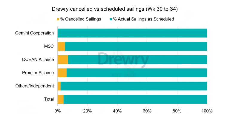 全球海运航路分化加剧，停航削减难阻海运价下行
