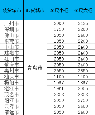 海运价值一览表|11月青岛线·限时特惠！闽粤桂三地揽货，柜量有限！