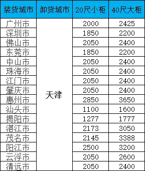 海运价值一览表|广东-天津双向海运报价一览，20/40尺柜价值全公开