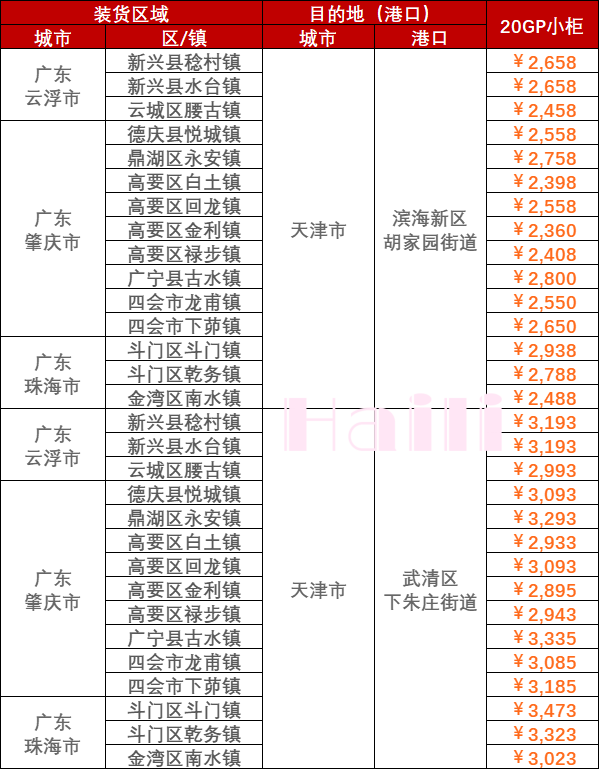 2023年5月12日~5月18日内贸海运集装箱价值运费报价广东部门城市到天津